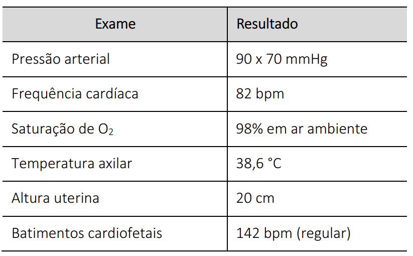 Figura de uma questão de Revalida INEP · 2025