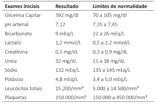 Figura de uma questão de Revalida INEP · 2026