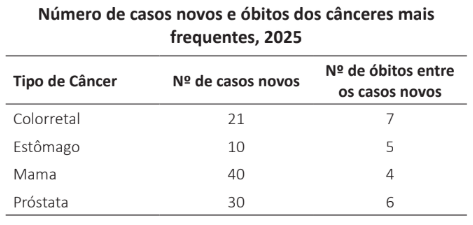 Figura de uma questão de Revalida INEP · 2026
