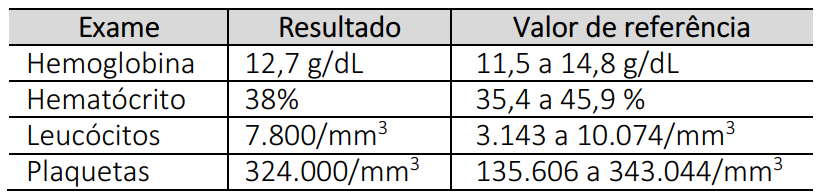 Figura de uma questão de Revalida INEP · 2025