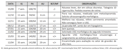 Figura de uma questão de Revalida INEP · 2024