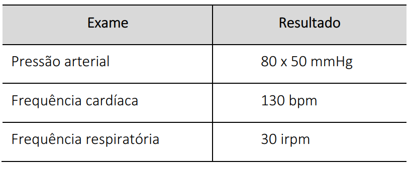 Figura de uma questão de Revalida INEP · 2025