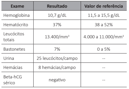 Figura de uma questão de Revalida INEP · 2025