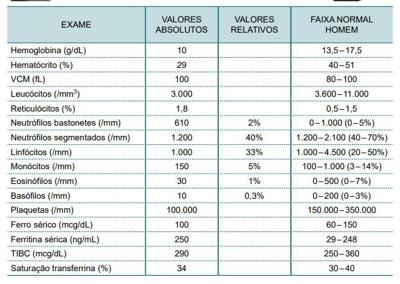 Figura de uma questão de Revalida INEP · 2017