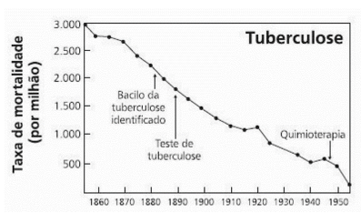 Figura de uma questão de ENARE / ENAMED · 2024