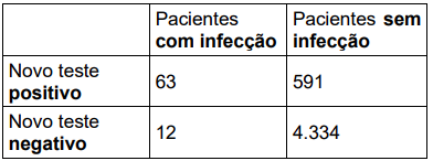 Figura de uma questão de ENARE / ENAMED · 2022