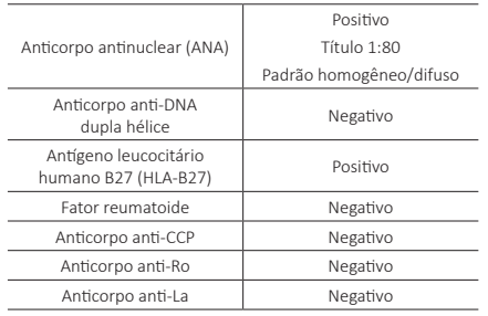 Figura de uma questão de Revalida INEP · 2025